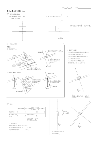 ［板書例］重力と重力を分解した力