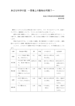 身近な科学の話　―想像上の動物は何類？―