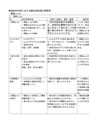 中学校数学３年「６章・関数y=ax2」観点別評価テスト例