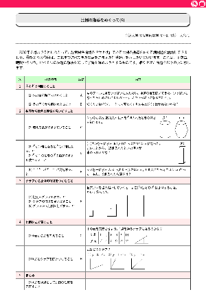 比例の指導をめぐって(6)