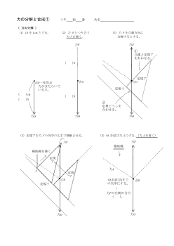 ［板書例］力の分解と合成①