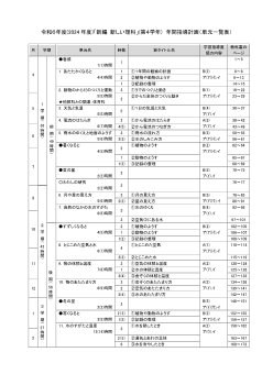 令和6年度（2024年度）「新編 新しい理科」（第4学年）単元一覧表