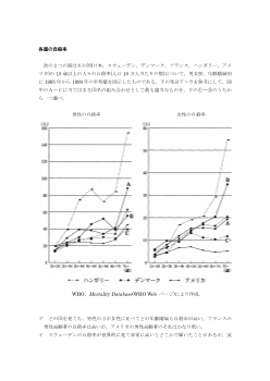 各国の自殺率（2005年［現社］センター試験追試験 ４)