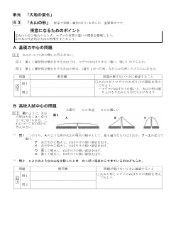 （学力向上問題集）　「火山の形」