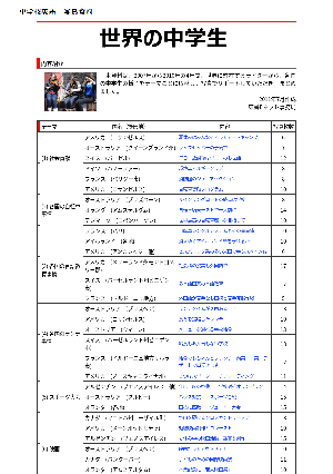 写真資料「世界の中学生」