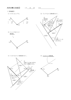 ［板書例］力の分解と合成②