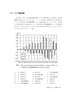 アジア通貨危機(2002年［政経］センター試験本試験より）