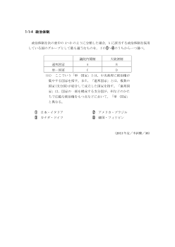 政治体制（2013年［政経］センター試験本試験より）