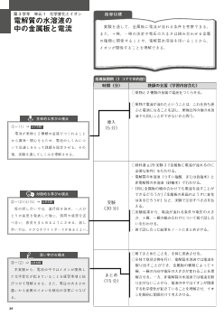 （実践例　第3学年）単元1　電解質の水溶液の中の金属板と電流