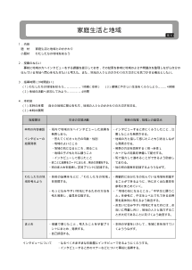 家庭生活と地域とのかかわり／わたしたちの地域を知ろう