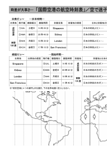 [地理]時差―国際空港の航空時刻表