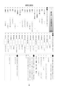 （小テスト）羅生門（芥川龍之介）