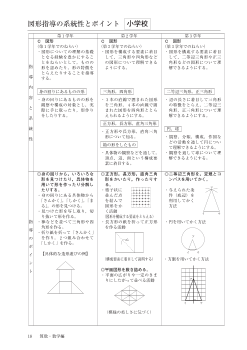 図形指導の系統性とポイント（小学校）