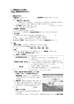 （No.87）国際社会の成り立ち［サブ・ノート］