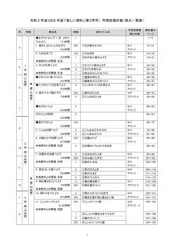 令和2年度(2020年度)「新しい理科」(第３学年)　年間指導計画（単元一覧表）【PDF版】