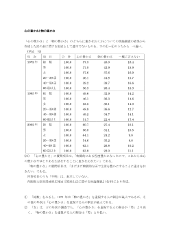 心の豊かさと物の豊かさ（2004年［現社］センター試験本試験 ２３)