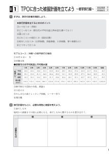 TPOに合った被服計画を立てよう～修学旅行編～（被服）