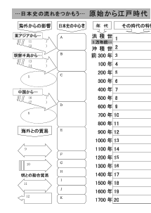 [日本史]日本史の流れ―原始から江戸時代まで(年表の作成)