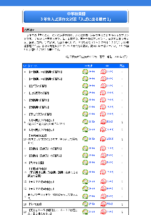 ３年生入試英作文対策 入試に出る蔵君１