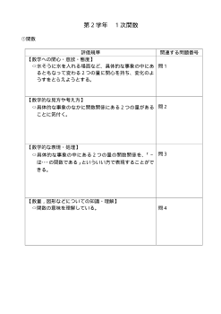 数学２年「３章　１次関数」観点別評価テスト例