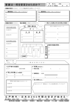 [日本史]江戸幕府とは―織田信長・豊臣秀吉・徳川家康