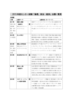 2015年度センター試験「倫理，政治・経済」解答・解説