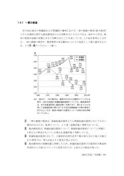 一票の格差（2013年［政経］センター試験本試験より）