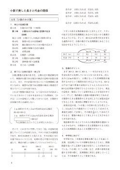 小数で表した長さと代金の関係／５年「小数のかけ算」