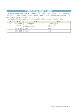 教科書の訂正のお知らせ（平成18年度用教科書『新編 新しい保健体育』）|東書Eネット