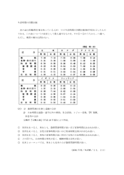 生活時間の国際比較（2001年［現社］センター試験本試験 22，23)