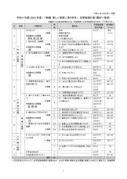 令和6年度（2024年度）「新編 新しい家庭」（第5・6学年）題材一覧表