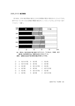 地方財政(2005年［政経］センター試験本試験より）