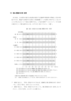 個人情報の共有・活用（2010年［倫理］センター試験本試験より）