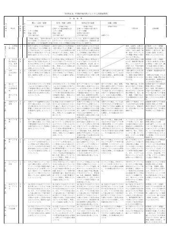 （310）世界史A（平成29年度改訂）評価規準例