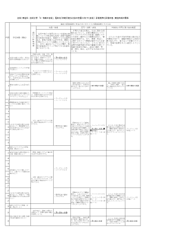 題材名『持続可能な社会の発展に向けた技術』評価規準と評価内容、実施時期の関係