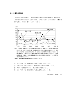 雇用の流動化(2008年［政経］センター試験本試験より）