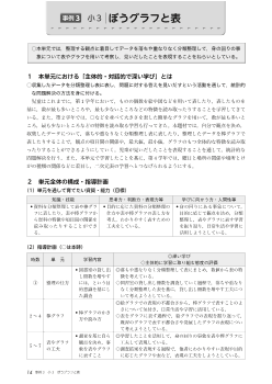 （主体的・対話的で深い学び）事例3　小３　ぼうグラフと表