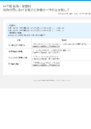 中学校 技術・家庭科　技術分野における指導と評価の一体化を目指して