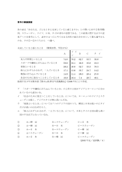 青年の意識調査（2003年［現社］センター試験追試験 ４)