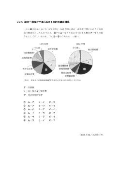 政府一般会計予算における目的別歳出構成(2008年［政経］センター試験本試験より）