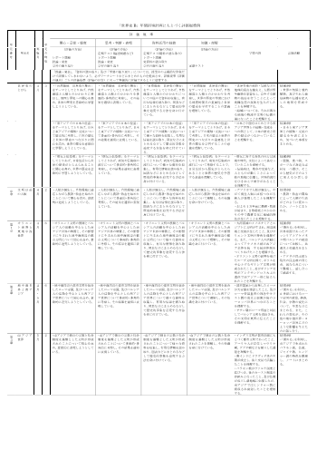 （308）世界史B（平成29年度改訂）評価規準例