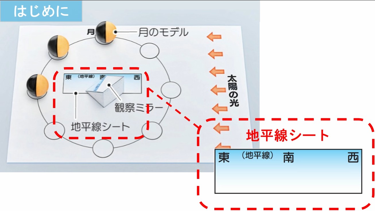 月の満ち欠けについてのモデル実習に関するサポート資料