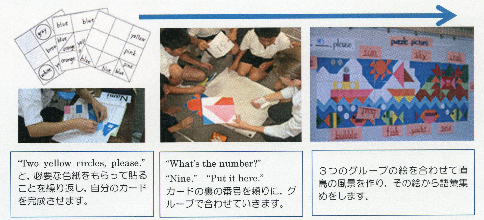 東京書籍 Junior Horizon 小学校英語の広場 授業作りのヒントは身の回りに