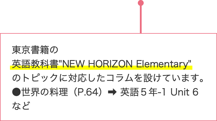 東京書籍の英語教科書 NEW HORIZON Elementary のトピックに対応したコラムを設けています。●世界の料理（P.64）➡ 英語５年-1 Unit 6など